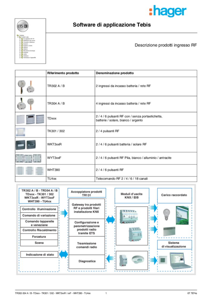Image Description d'application TR302A-B_TR304A-B_TDxxx_TK301-302_WKT3xxR_WYT3xxF_WHT390_TU4xx | Hager Suisse