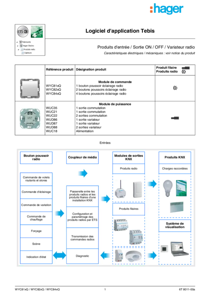 Bild Applikationsbeschreibung ETS für WYC81XQ, WYC82XQ, WYC84xQ (FR, Vers. 6T 8011-00a) | Hager Deutschland