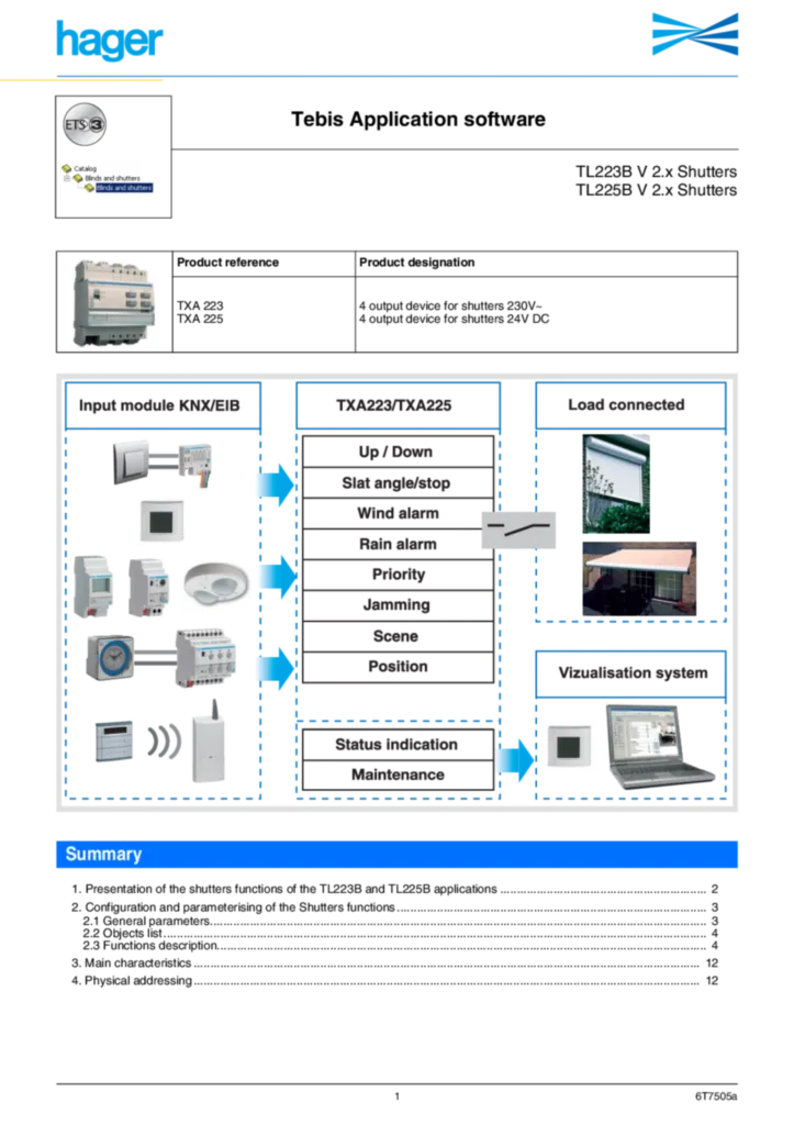 Bild Description d'application TXA223-225 | Hager Deutschland