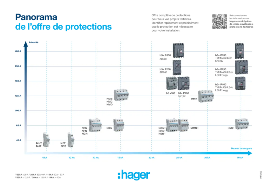 Image Guide de choix - Protection | Hager France