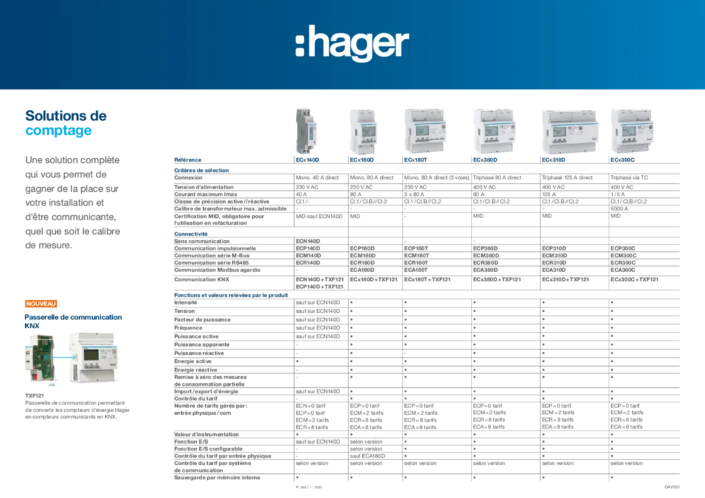 Image Guide de choix - Comptage | Hager France