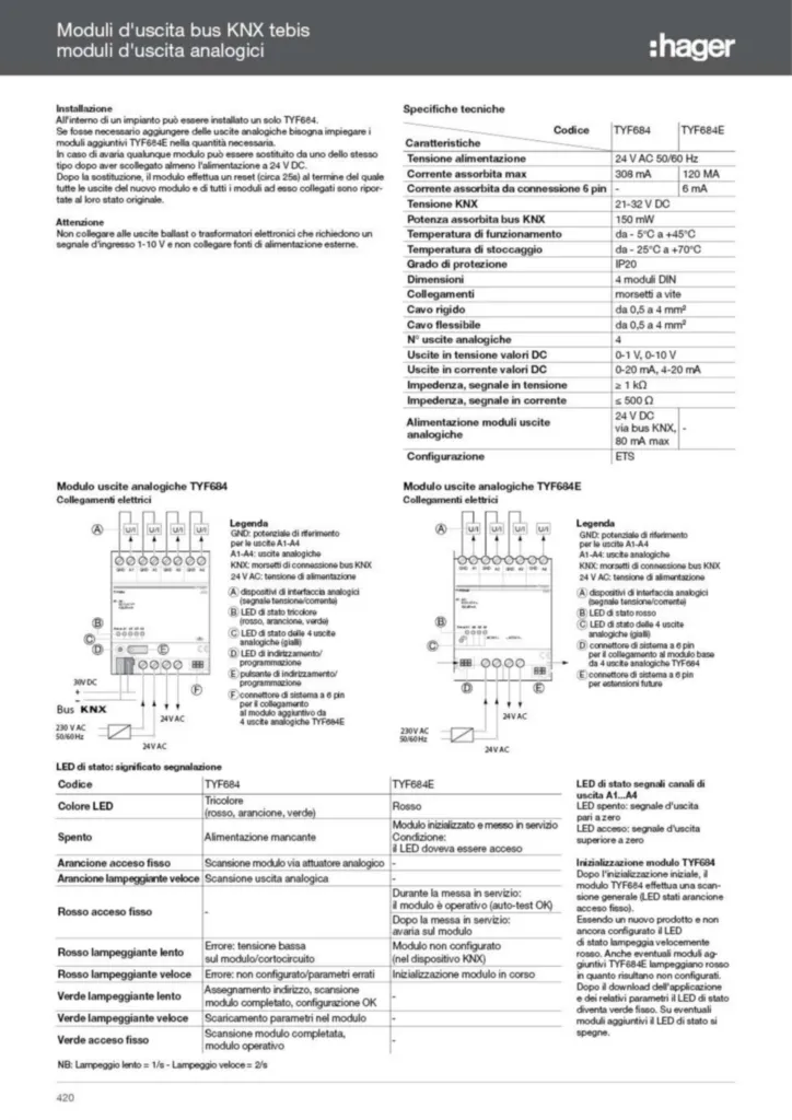 Immagine Moduli uscita analogici TYF684  - Inserto tecnico | Hager Italia