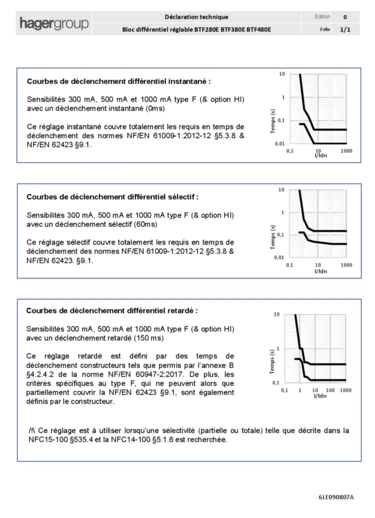Image Mode d'emploi International 2025-12-01 | Hager France