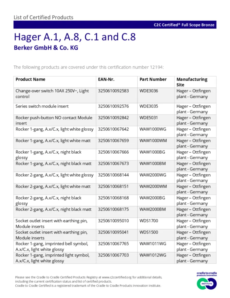 Bild C2C Certified® - List of Certified Products of Hager A.1, A.8, C.1, C.8 | Hager Deutschland