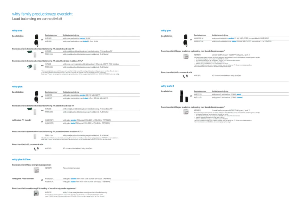 Afbeelding witty productkeuze overzicht connectiviteit | Hager Nederland